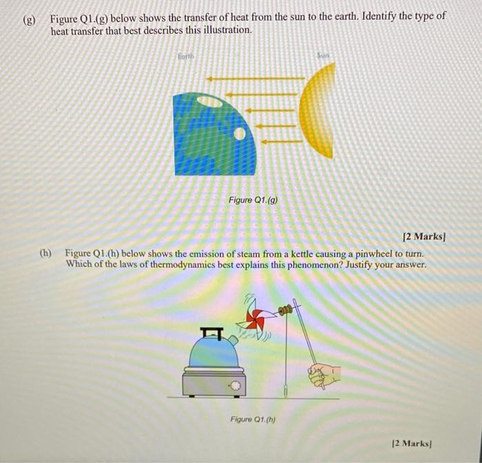 Solved (9) Figure Q1.(g) below shows the transfer of heat | Chegg.com