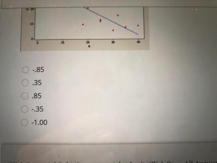Solved Given the scatterplot below, what is the most likely | Chegg.com