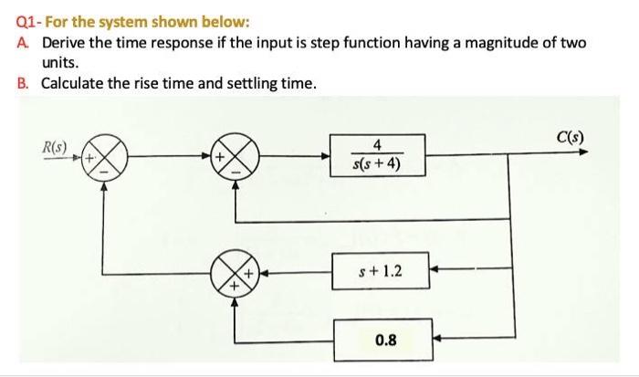 Solved Q1- For the system shown below: A Derive the time | Chegg.com