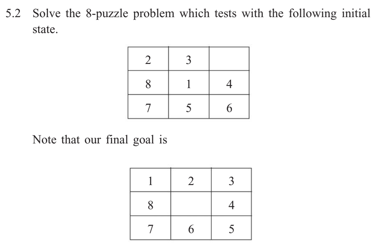 Solved 5.2 Solve the 8 -puzzle problem which tests with the | Chegg.com