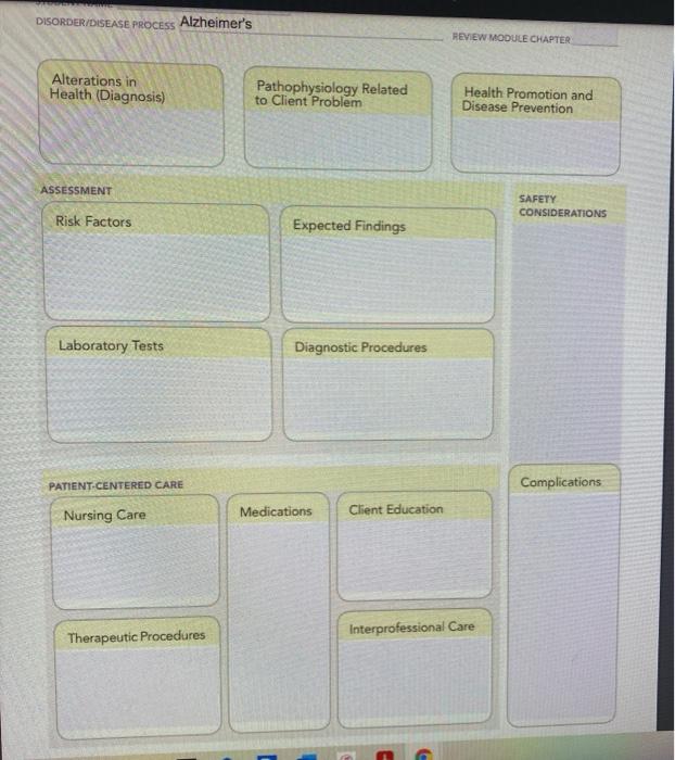 DISORDER/DISEASE PROCESS Alzheimers REVIEW MODULE CHAPTER Alterations in Health (Diagnosis) Pathophysiology Related to Clien