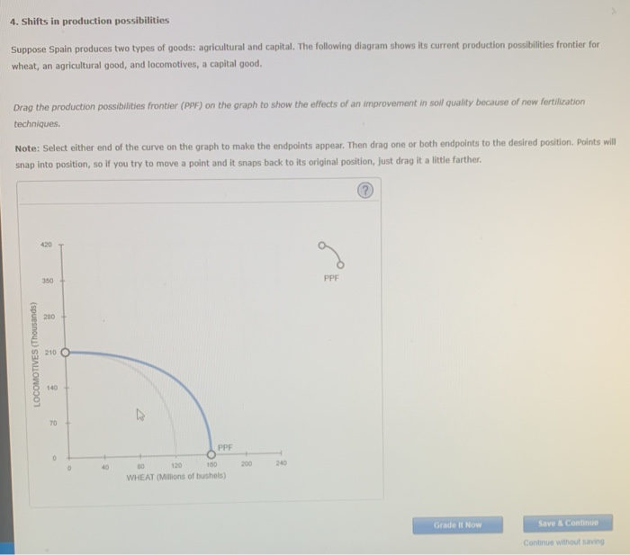 Solved 4. Shifts in production possibilities Suppose Spain | Chegg.com