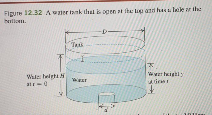Solved Figure 12.32 A water tank that is open at the top and | Chegg.com