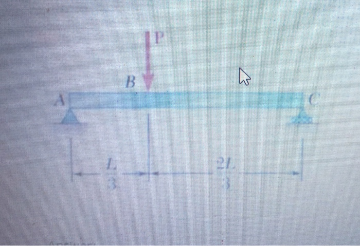 Solved For the beam and loading shown, draw the shear force | Chegg.com