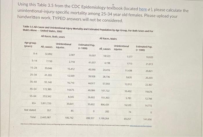 Using this Table 3.5 from the CDC Epidemiology | Chegg.com