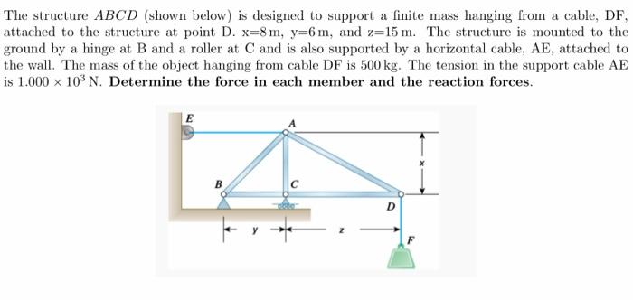 Solved The structure ABCD (shown below) is designed to | Chegg.com