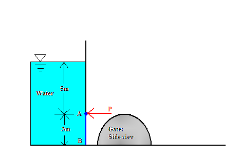 Solved Gate AB In The Figure Shown Is Semicircular, Hinged | Chegg.com