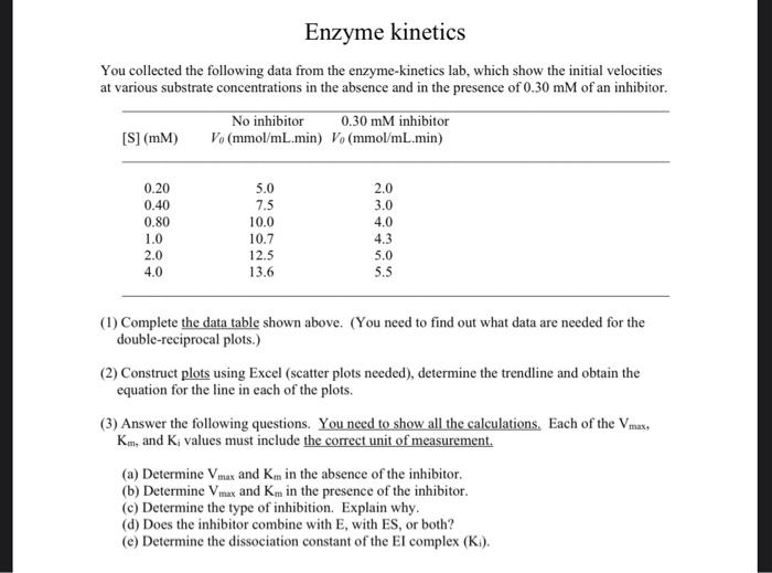 Solved Using this information, what is the answer to | Chegg.com