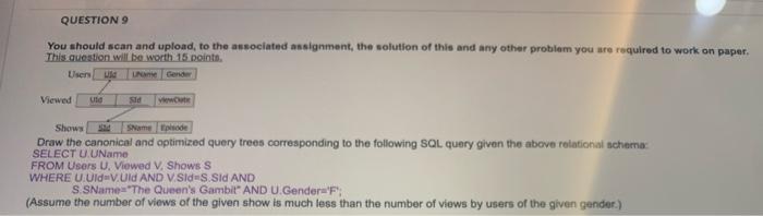 Solved QUESTIONS You should scan and upload to the | Chegg.com