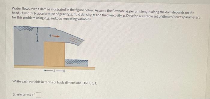Solved Water flows over a dam as illustrated in the figure | Chegg.com