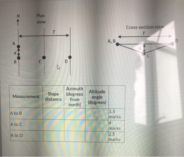 Solved A total station located at A is used to measure the | Chegg.com