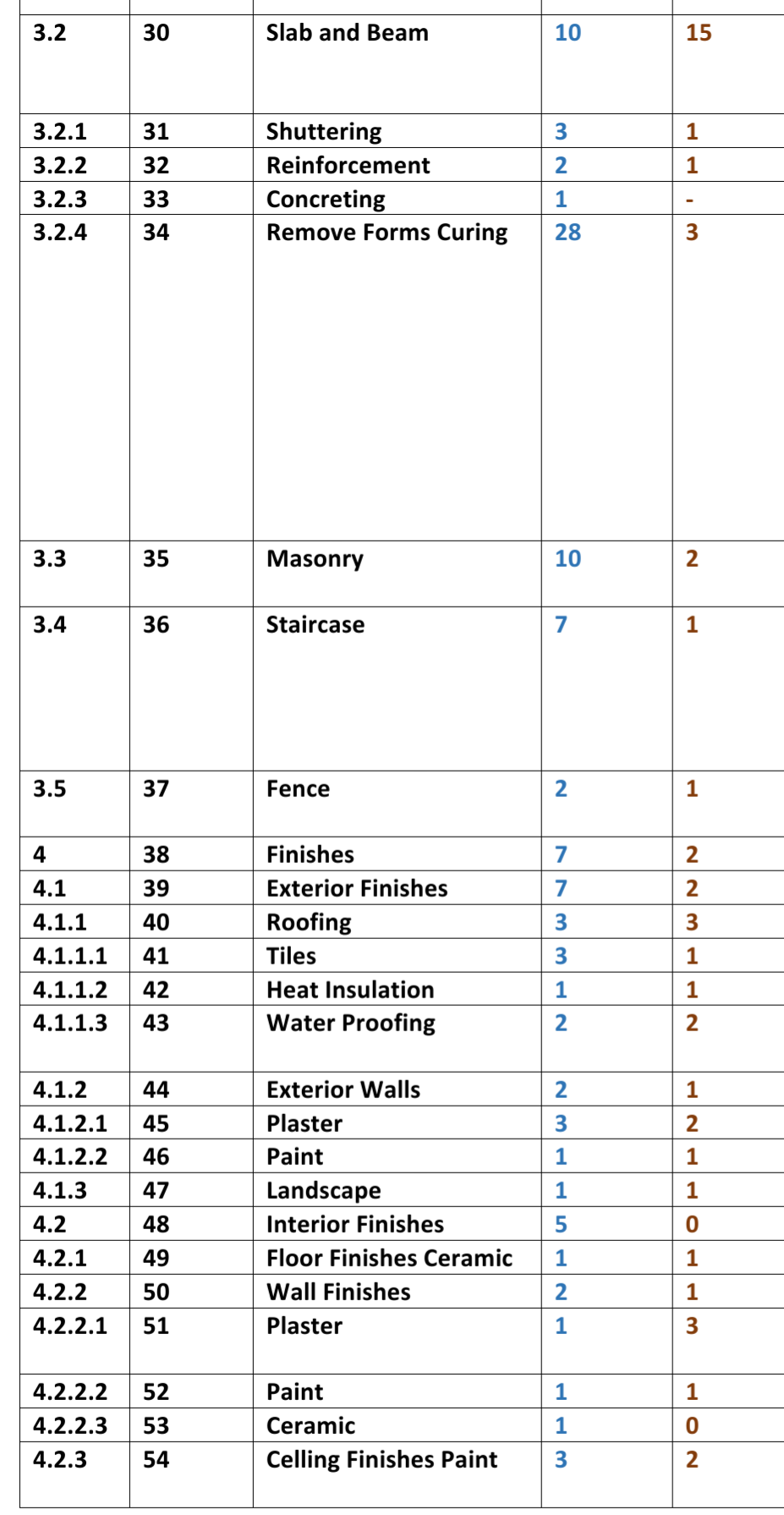 Solved Project Management Draw the BAR CHART for the | Chegg.com