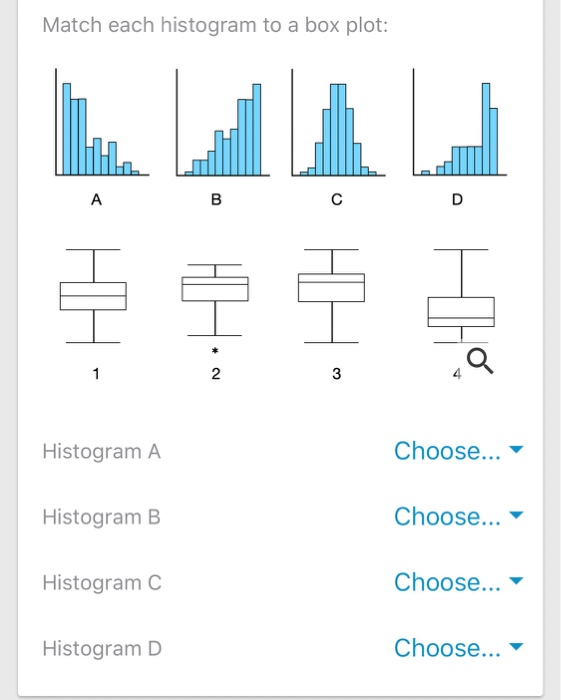 Solved Match Each Histogram To A Box Plot: A B с D HO 1 2 3 | Chegg.com