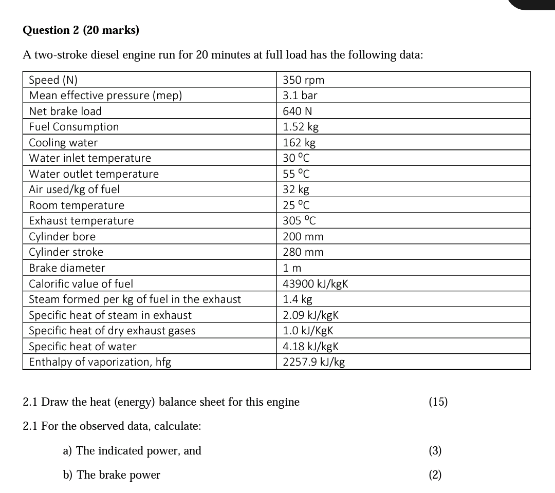 Solved Question 2 (20 marks) A twostroke diesel engine run