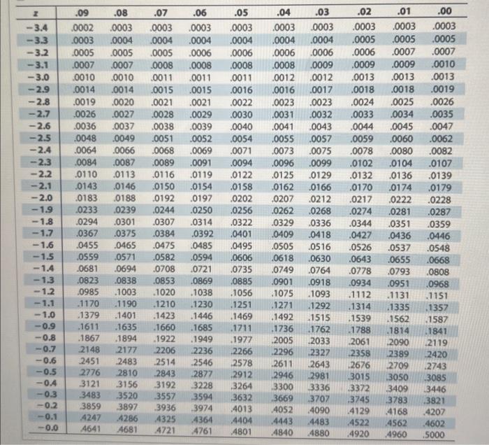 Solved \begin{tabular}{|c|c|c|c|c|c|c|c|c|c|c|} \hlinex & | Chegg.com