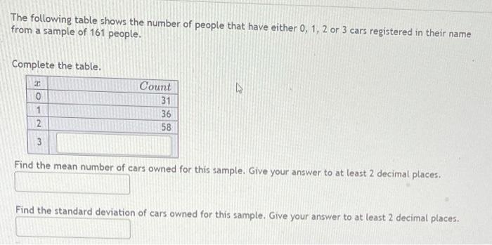 Solved The Following Table Shows The Number Of People That | Chegg.com