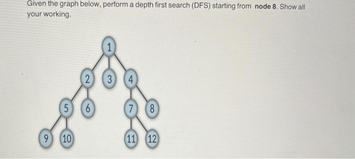 Given the graph below, perform a depth first search (DFS) starting from node 8 . Show all your working.