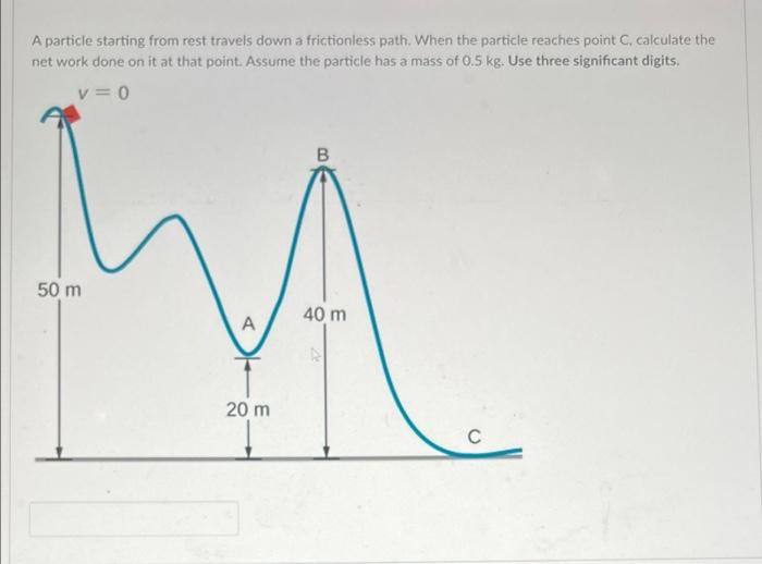 Solved A Particle Starting From Rest Travels Down A | Chegg.com