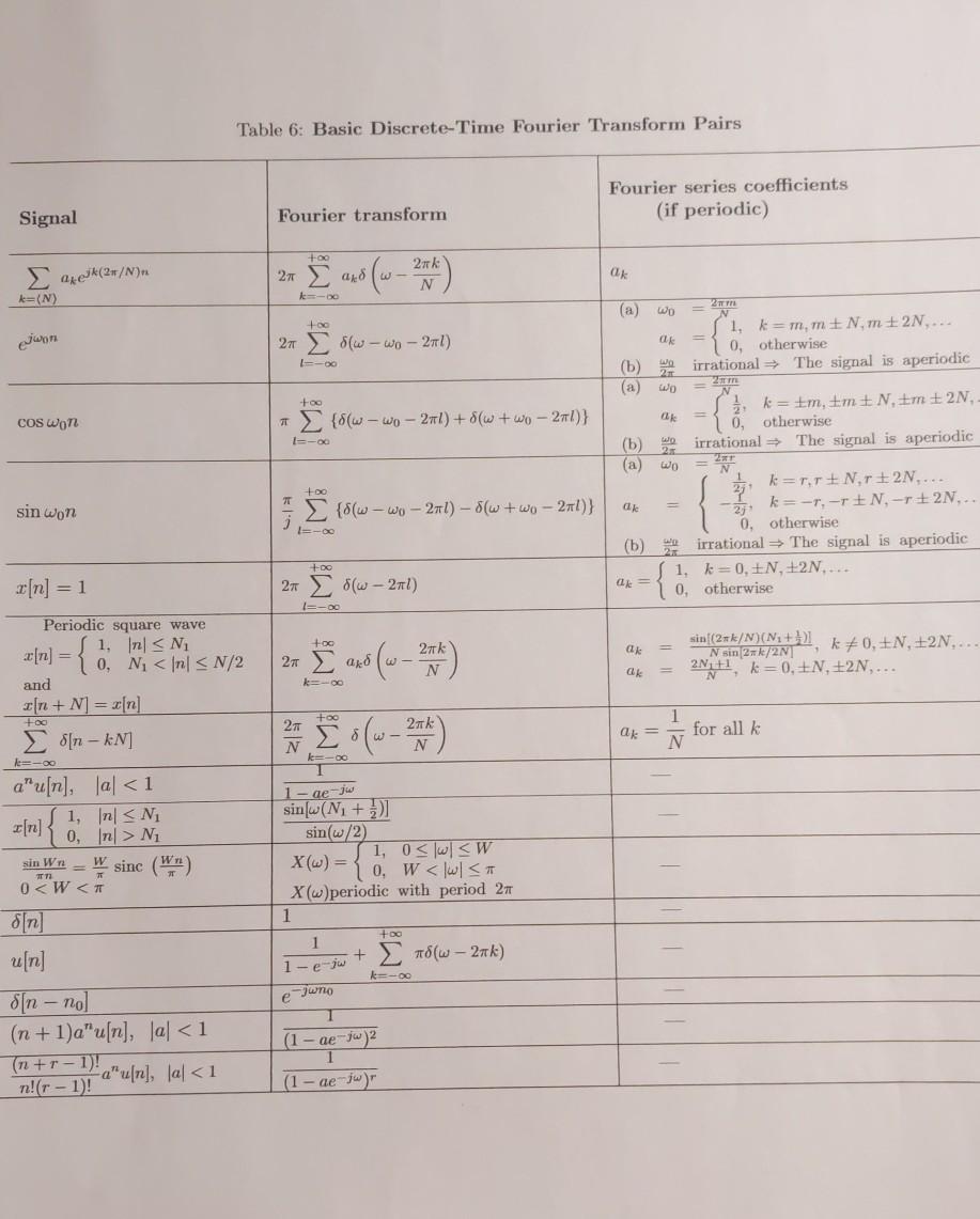 Solved Use the Table of DTFT pairs and properties to find | Chegg.com