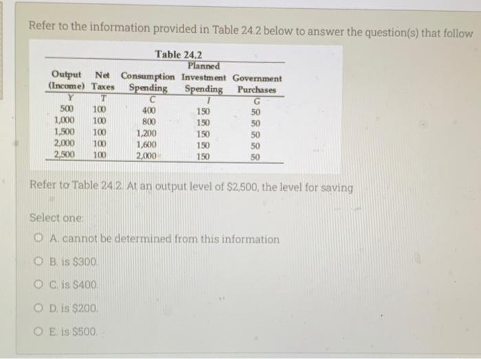 Solved Refer to the information provided in Table 24.2 below | Chegg.com