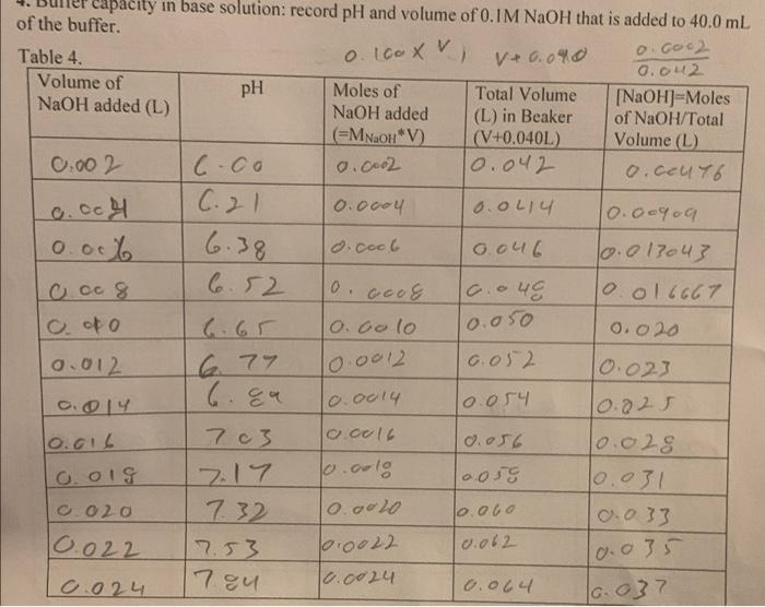 Solved 0.100X0.002 3. Buffer capacity in acid solution: | Chegg.com