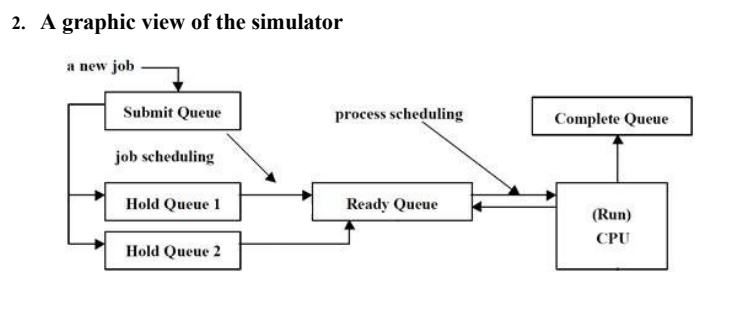 Solved i currently have an operating systems project and i | Chegg.com
