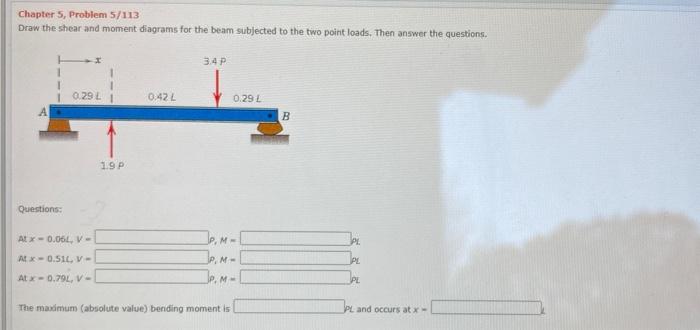 Solved Chapter 5, Problem 5/113 Draw the shear and moment | Chegg.com