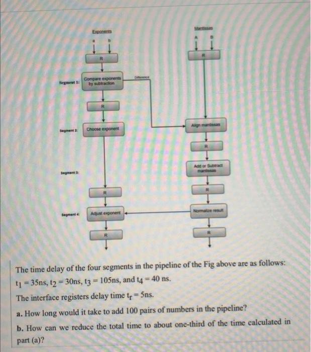 solved-the-time-delay-of-the-four-segments-in-the-pipeline-chegg