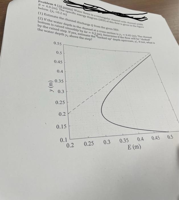 Solved (1) Estimate (2) If the water depth in the channel at | Chegg.com