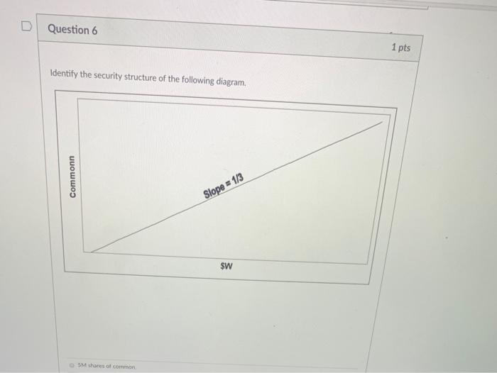 Solved Question 5 1 pts (Answer the next 7 questions with | Chegg.com