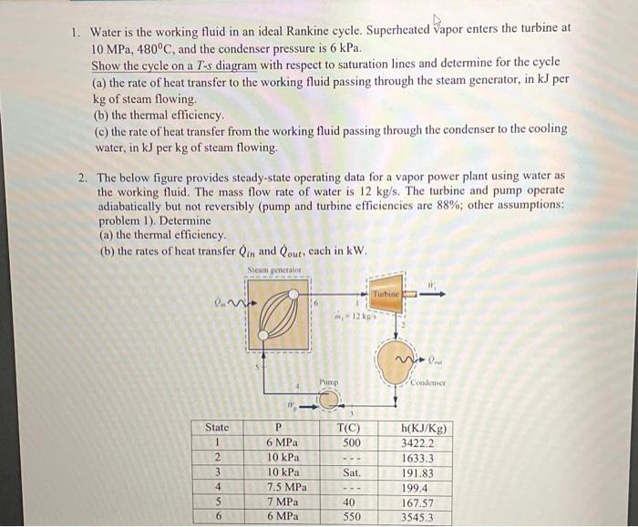 Solved 1. Water is the working fluid in an ideal Rankine | Chegg.com