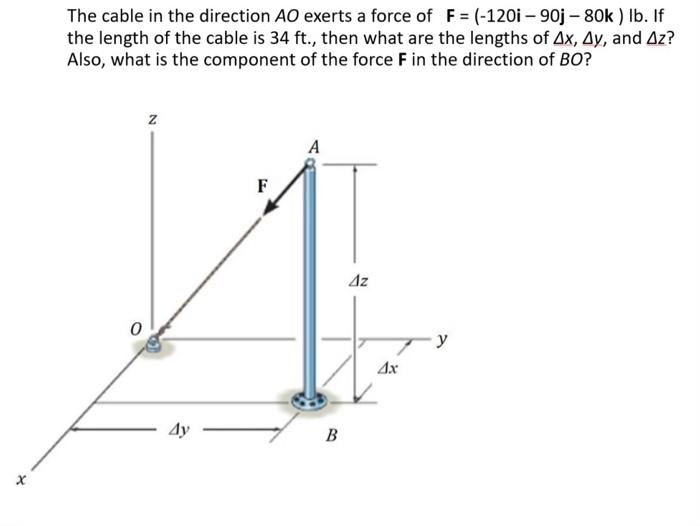 Solved The cable in the direction AO exerts a force of | Chegg.com
