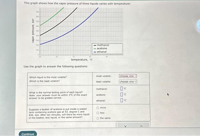 Solved This graph shows how the vapor pressure of three | Chegg.com