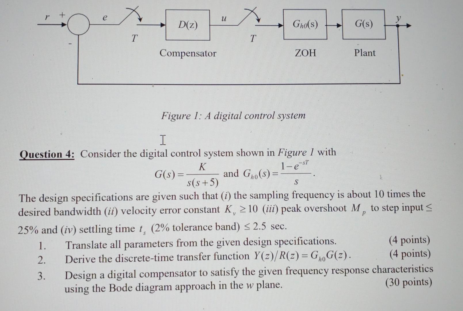 Solved Figure 1: A digital control system Question 4: | Chegg.com