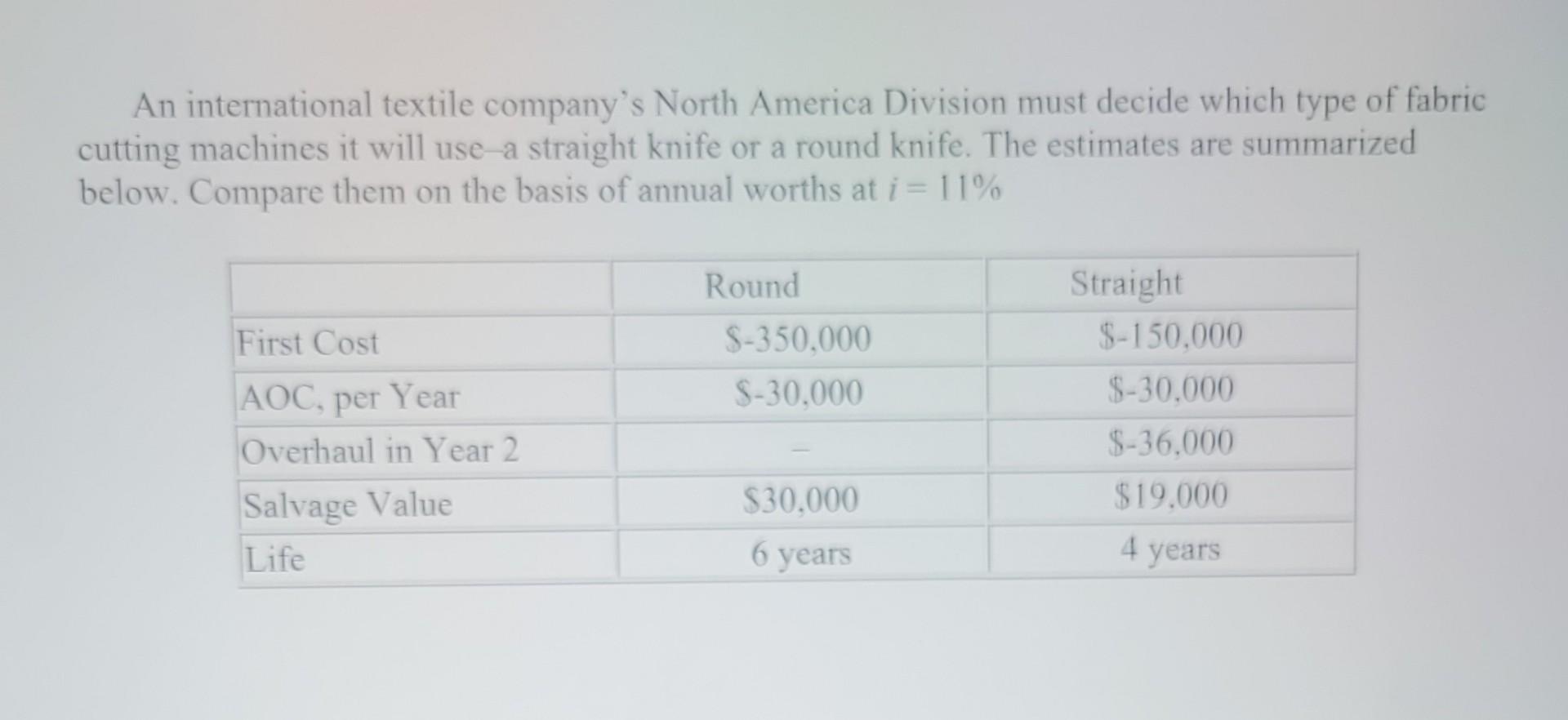 Solved An international textile company's North America