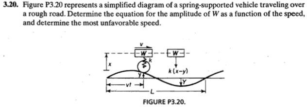 Solved 3.20. Figure P3.20 represents a simplified diagram of | Chegg.com