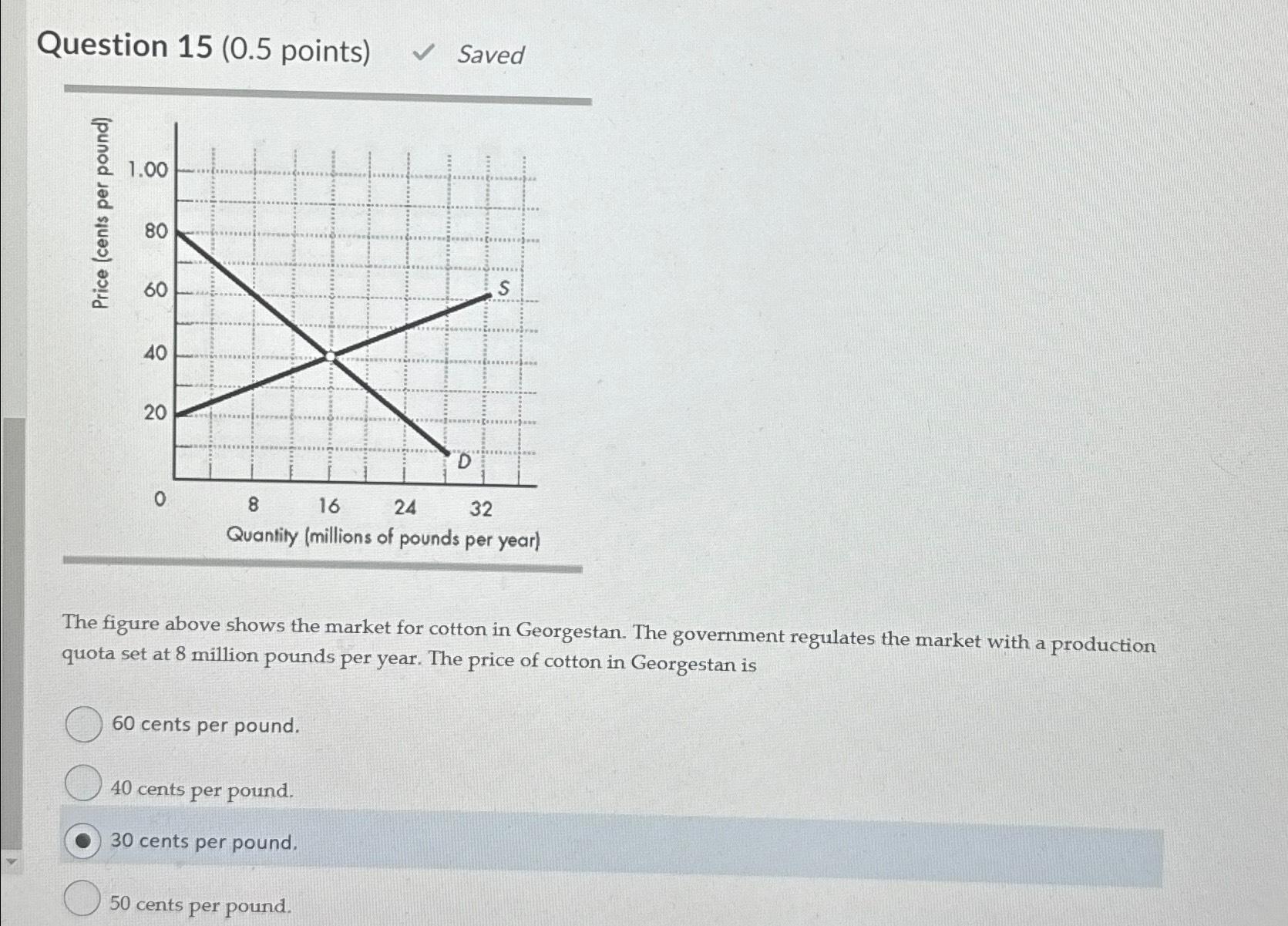 Solved Question 15 (0.5 points)\n✓ Saved\nThe figure above 