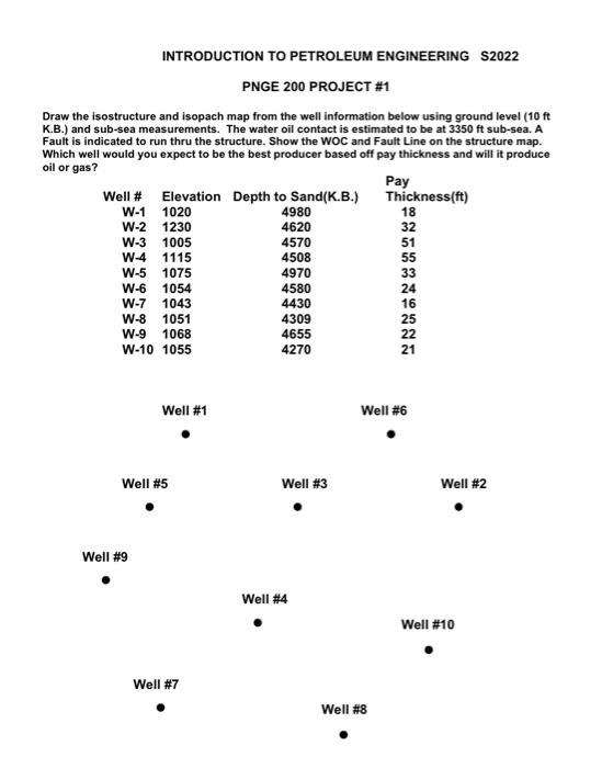 Solved how to draw the fault line and the iso structure | Chegg.com
