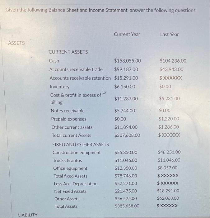 Solved Given the following Balance Sheet and Income | Chegg.com