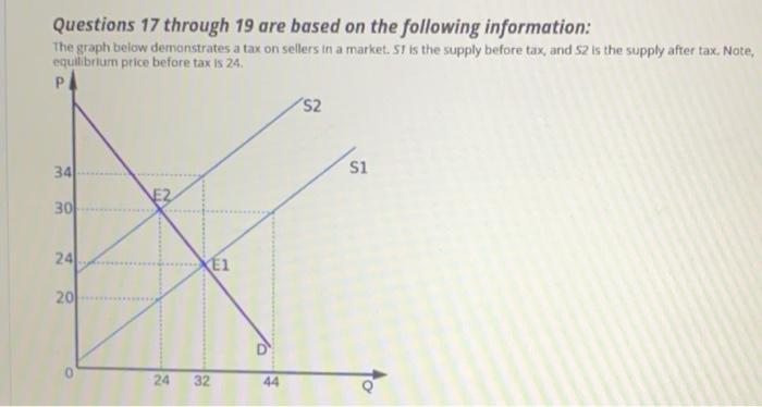 Solved Questions 17 through 19 are based on the following | Chegg.com