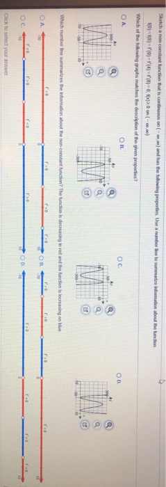 Solved Sketch a non constant action that is connus on -2,0) | Chegg.com