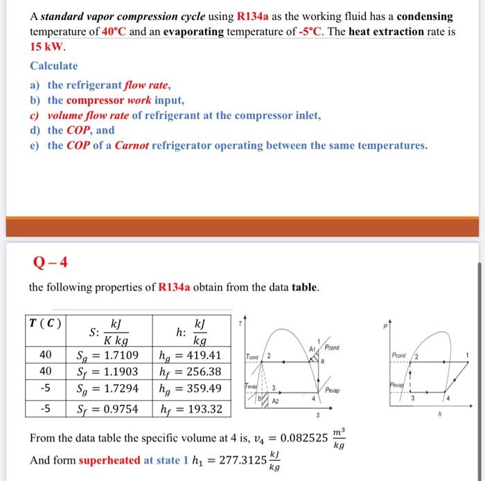 Solved The evaporating and condensing temperatures of a