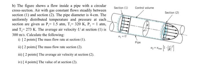 Solved b) The figure shows a flow inside a pipe with a | Chegg.com