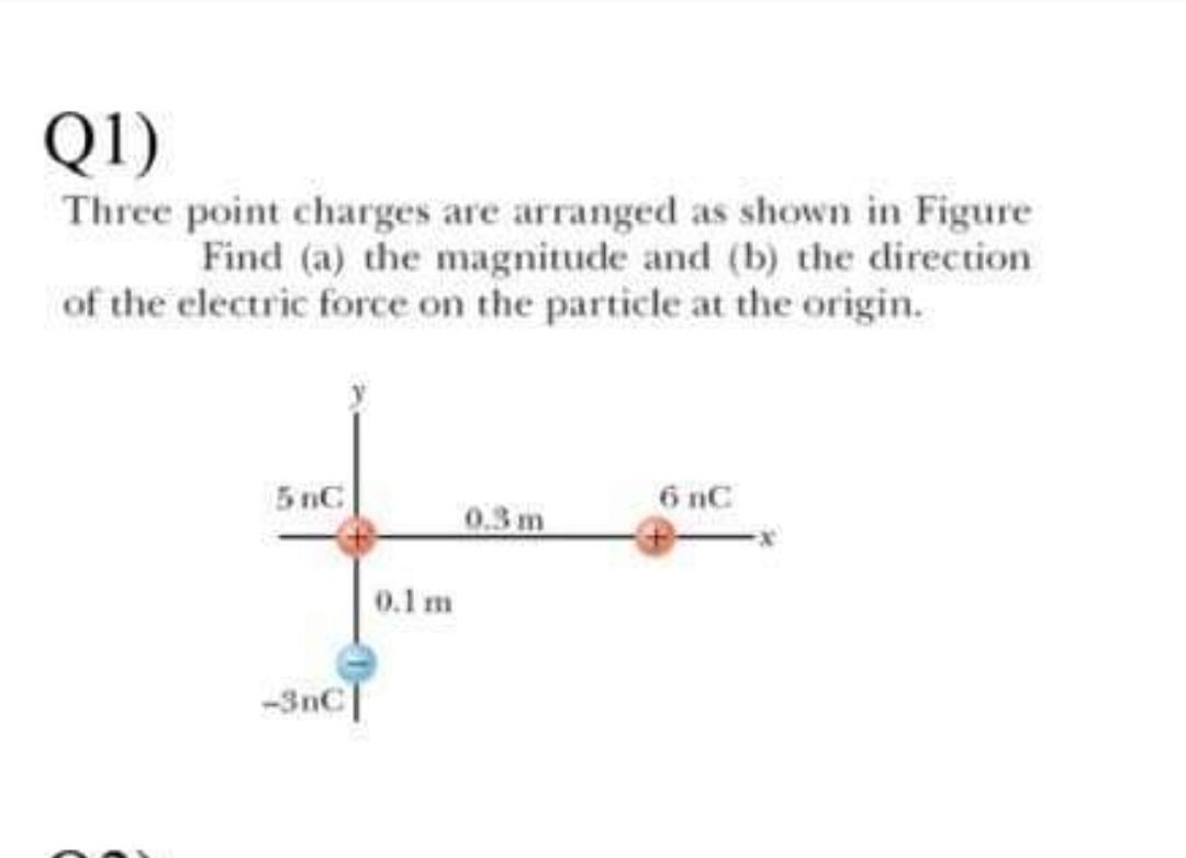 Solved Q1) Three Point Charges Are Arranged As Shown In | Chegg.com