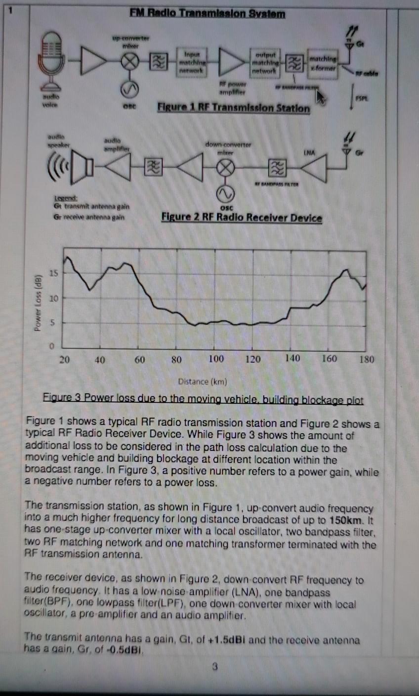 FM Radio Transmission System up remeter wer output