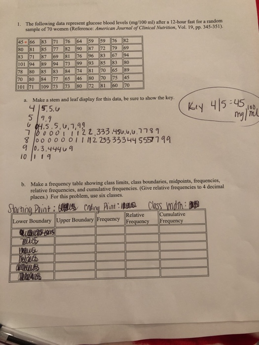 Solved 1. The following data represent glucose blood levels