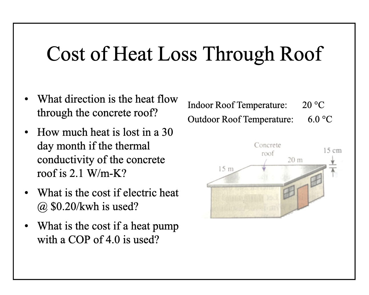 Solved Cost of Heat Loss Through RoofWhat direction is the | Chegg.com