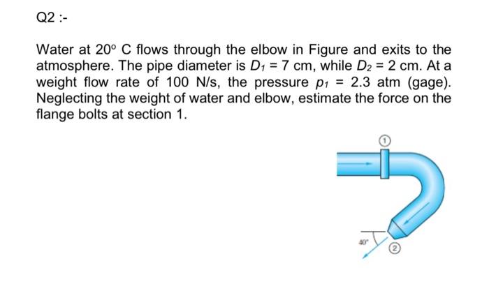 Solved Q2:- Water at 20° C flows through the elbow in Figure | Chegg.com