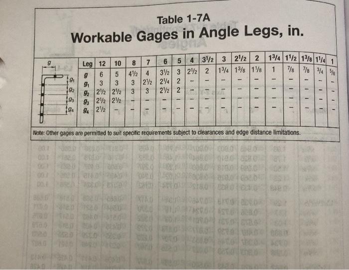 Solved Table 17A Workable Gages in Angle Legs, in. 8 7 78