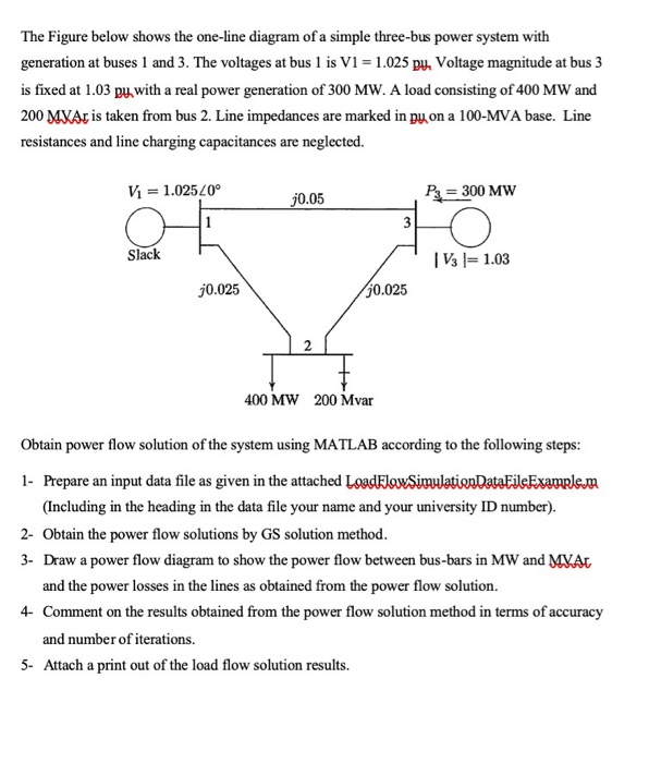 TITLE: Gauss-Seidel Load Flow Simulation Using MATLAB | Chegg.com